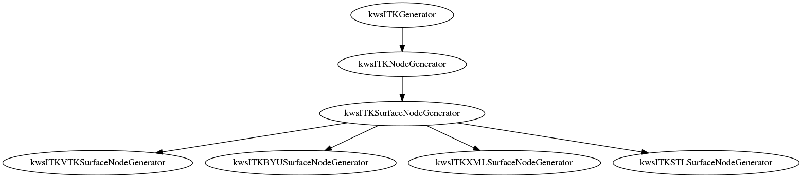 This is a graph with borders and nodes. Maybe there is an Imagemap used so the nodes may be linking to some Pages.